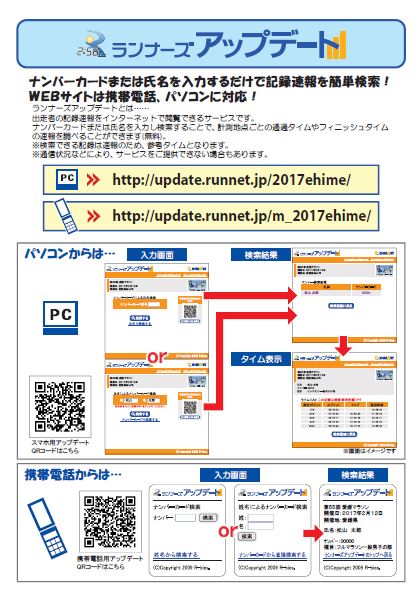ランナーズアップデート①