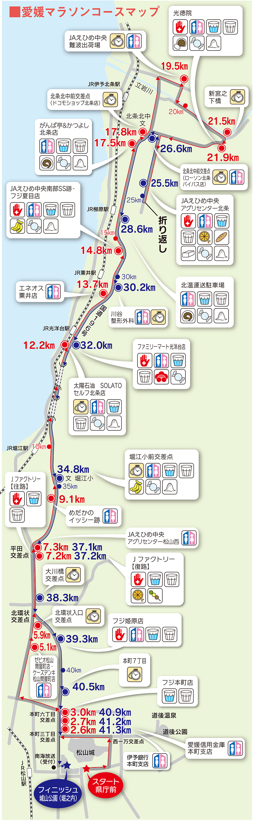 愛媛マラソンコース図